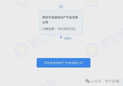 西安八七路最新爆料信息,揭秘神秘项目进展与周边影响